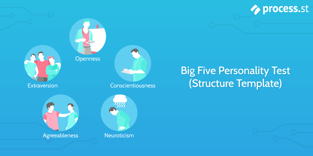 big five personality test explained